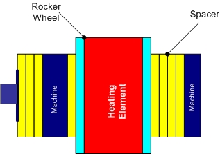 Novaseal Rocker System